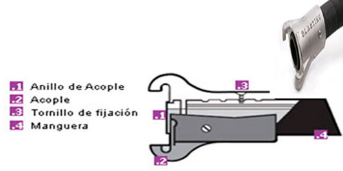 acoples